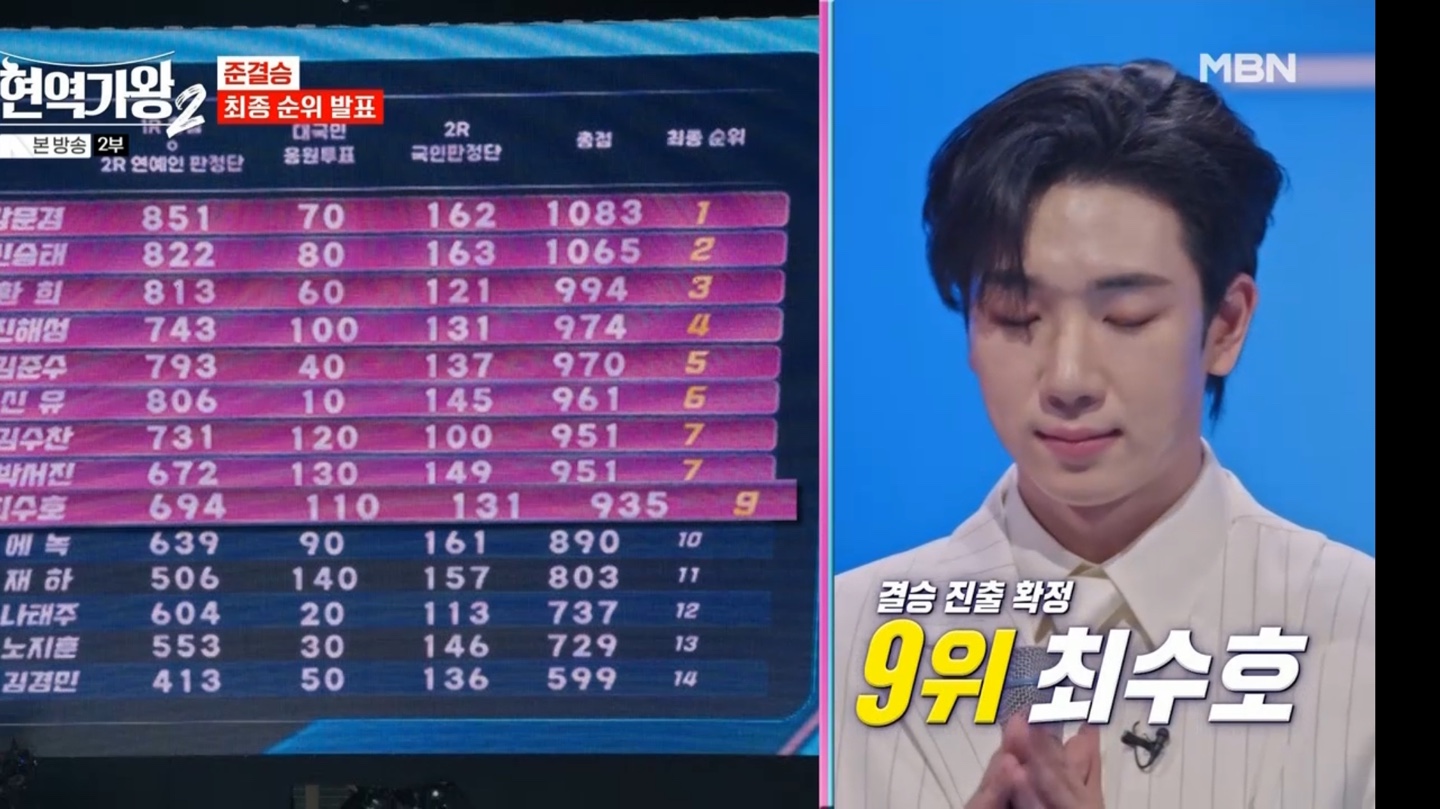 현역가왕2 준결승 최종 순위 발표