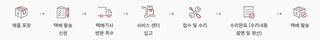 캐논 서비스센터 택배 수리