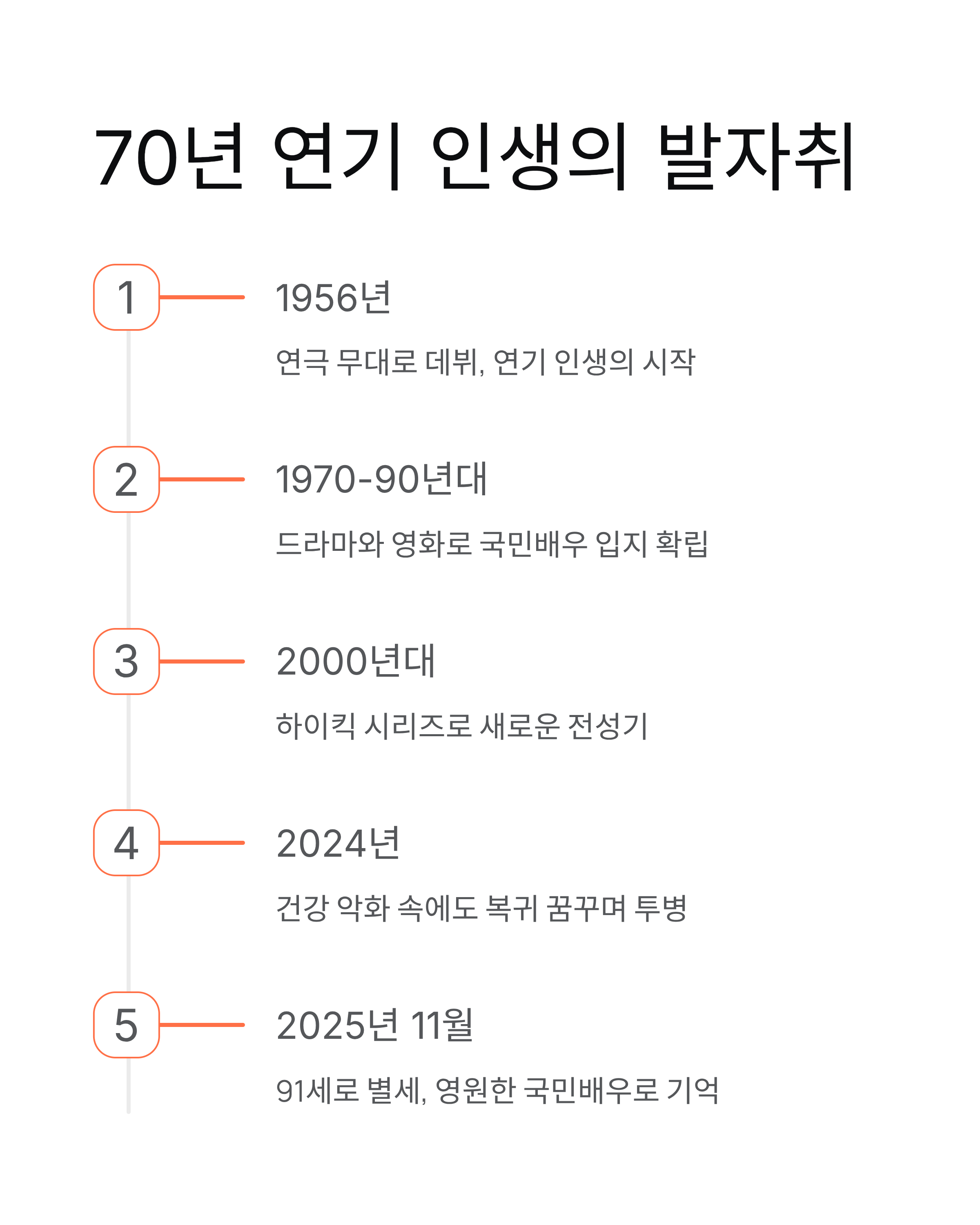 이순재 배우 별세 추모: 91세 국민배우의 마지막 인사에 온 국민이 눈물 흘렸다
