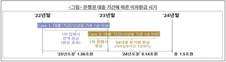 소상공인 대출이자 환급 상세안내