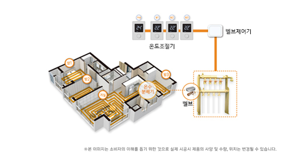 강릉 롯데캐슬 시그니처