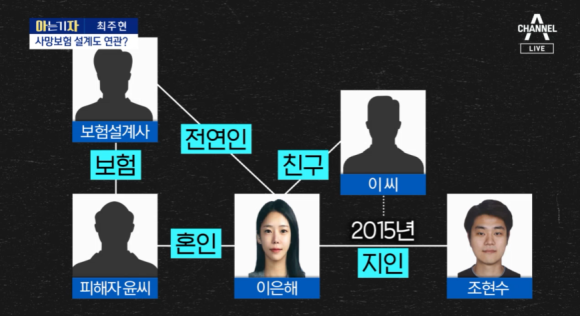 이은해