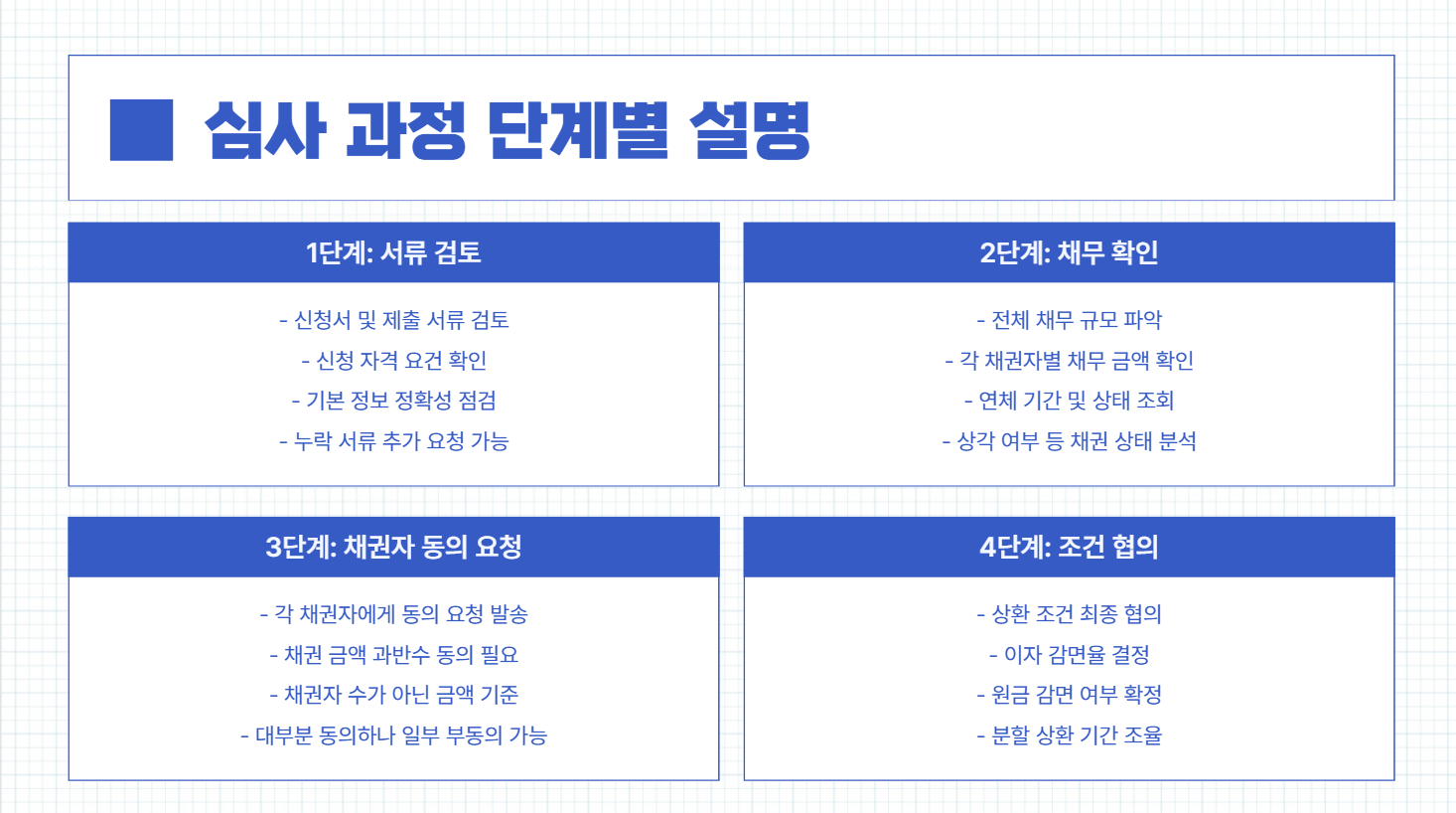 심사 과정