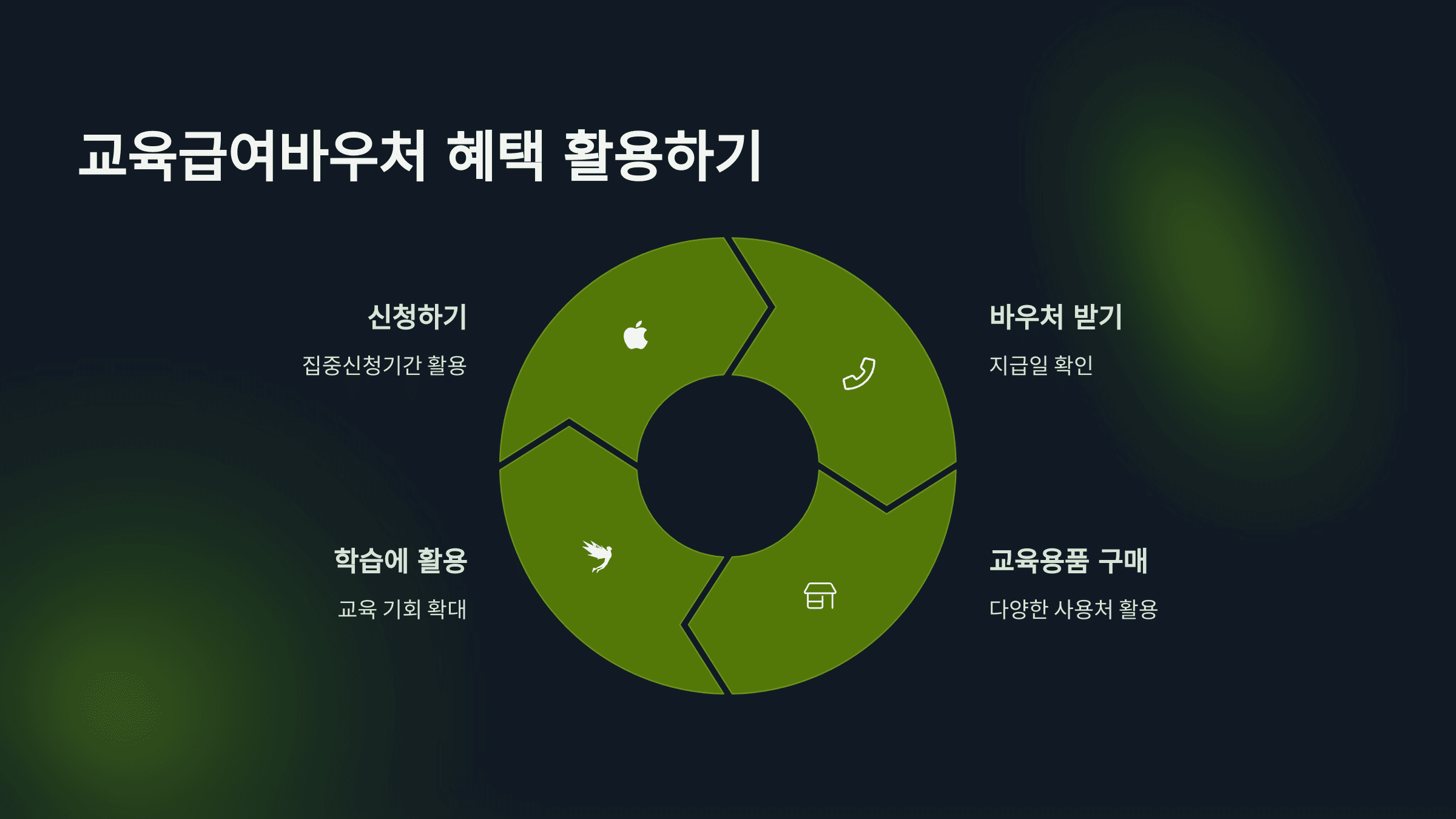 교육급여바우처 지급일