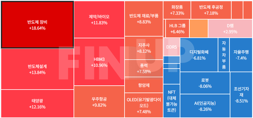 24.03.28(목) 금일 테마동향 및 특징주 정리