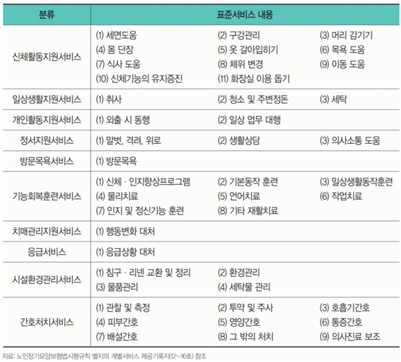 요양보호사_업무범위