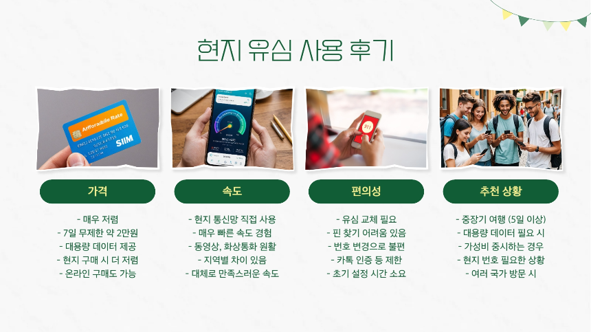 2025년 데이터 로밍 vs 유심 vs eSIM 비교 : 가격&middot;속도&middot;추천 상황 총정리
