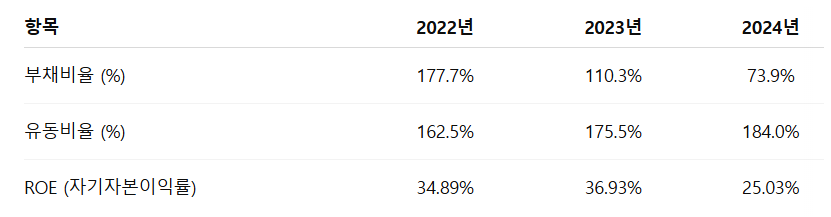 디엔솔루션즈 공모주 청약일정 수요예측 상장일