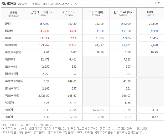 삼성에스디에스_동종업비교자료