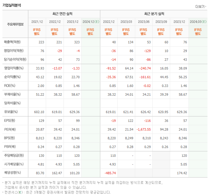 유화증권_실적
