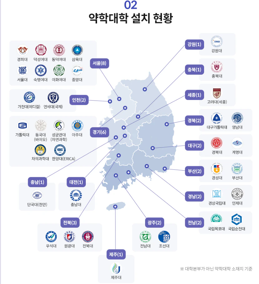 전국 약대 지역별 위치