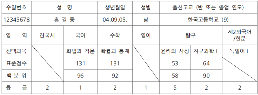 수능-성적표-예시
