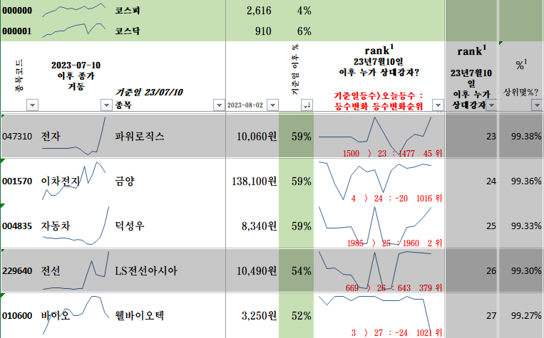 파워로직스와 LS전선아시아