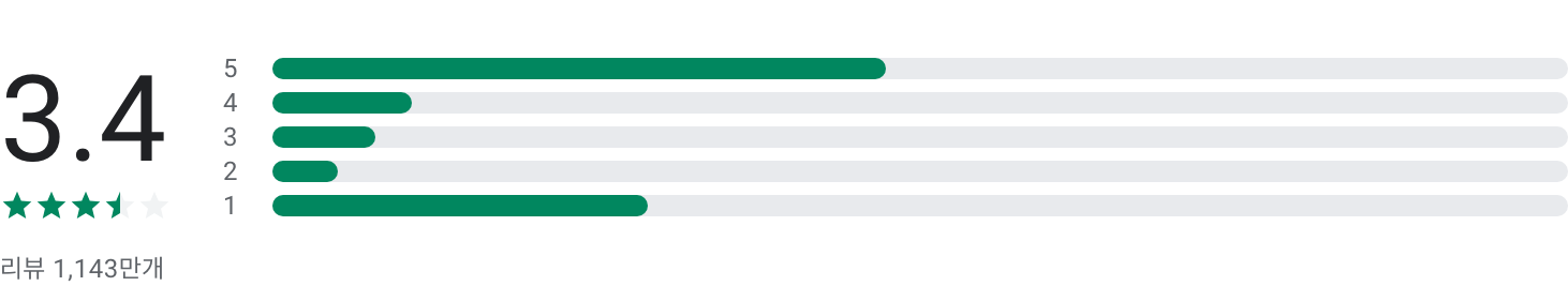 픽스아트, Picsart, 사진 및 동영상 메이커, 동영상 편집기, 사진 편집기, 콜라주 메이커, 스티커 메이커, 무료 스티커