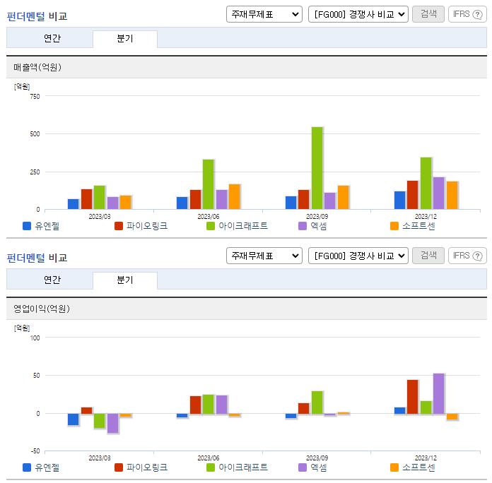 유엔젤_업종분석