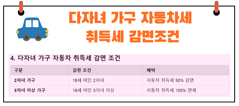 다자녀 가구 자동차세 감면 조건