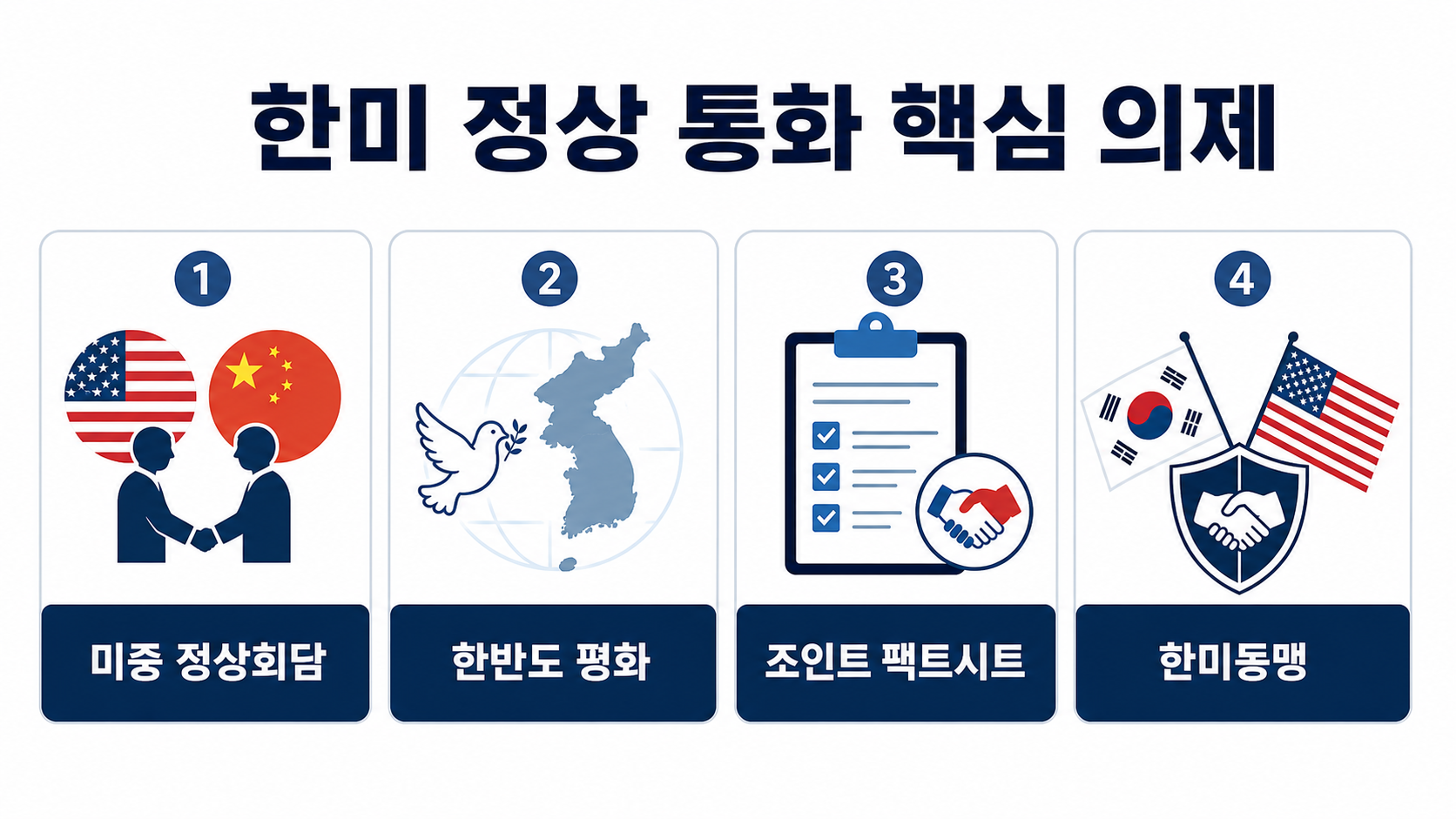 한미 정상 통화 핵심 의제를 네 가지 카드로 정리한 인포그래픽
