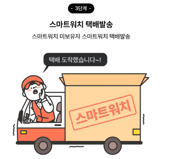 손목닥터 9988 신청방법