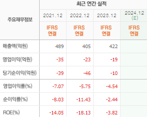 파루 주가 전망 목표주가 배당금