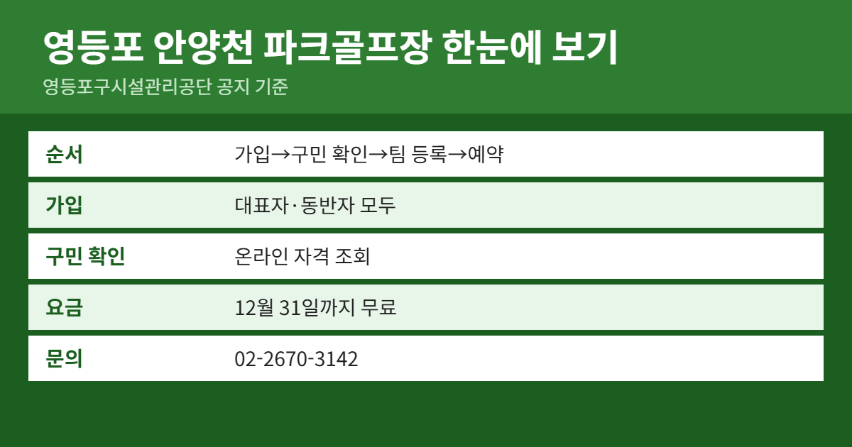 영등포 안양천 파크골프장 위치&middot;이용료&middot;예약 방법 요약
