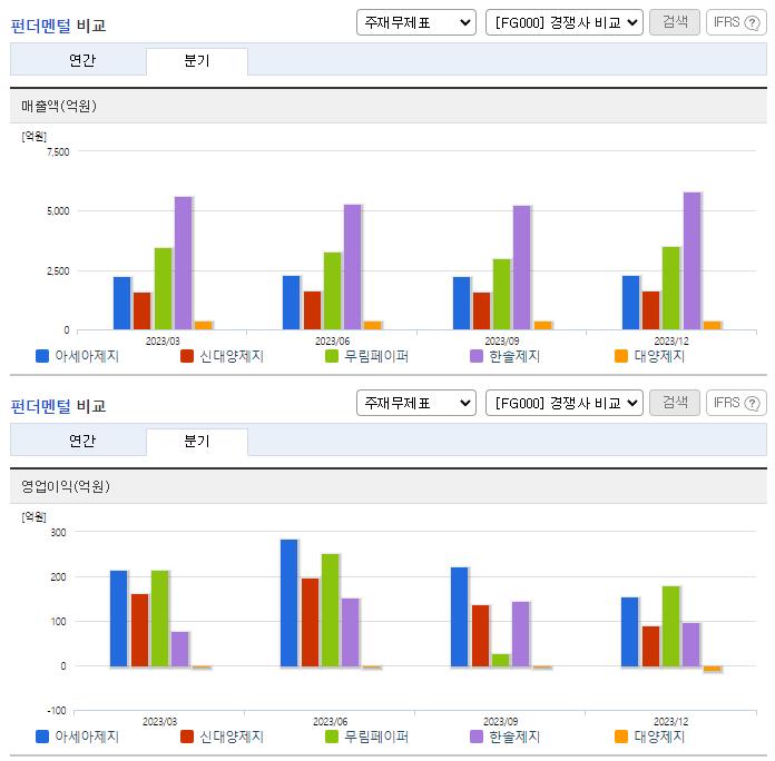 아세아제지_업종분석