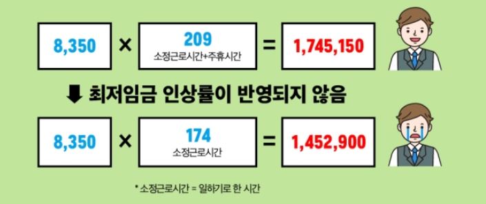 왜 시급으로 환산하나?