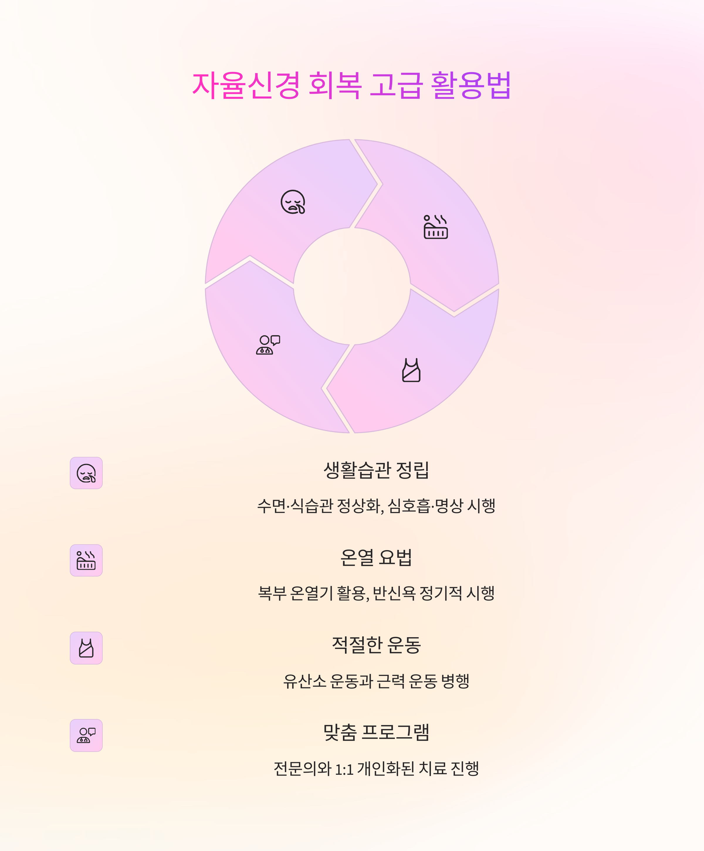 2025년 복부 다한증과 자율신경 치료의 혁신적 발전과 환자 FAQ 종합
