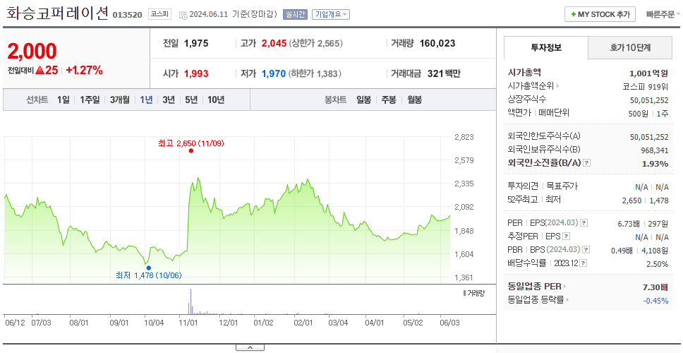 화승코퍼레이션_주가