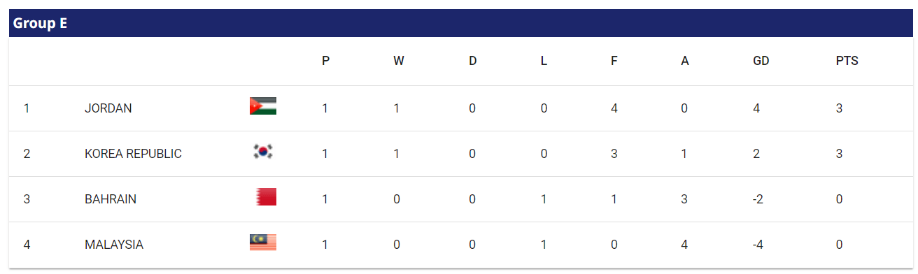 2023 카타르 아시안컵 요르단전