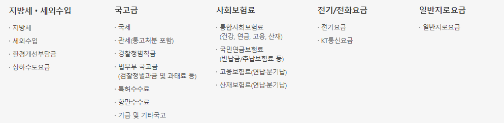전자납부번호