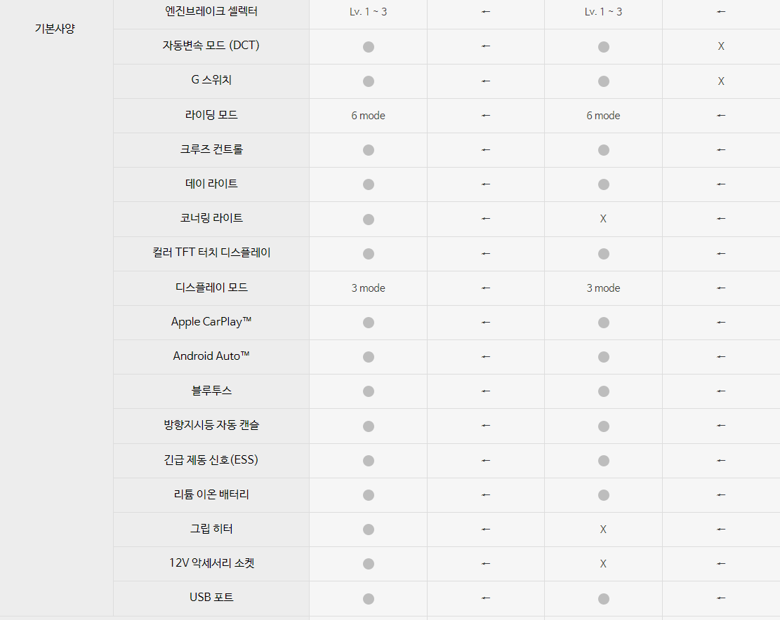 아프리카트윈 제원표3