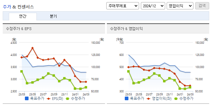 인텔리안테크_컨센서스