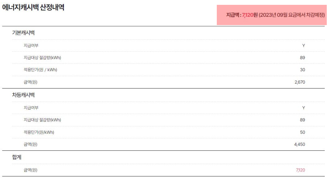 에너지캐시백 산정내역