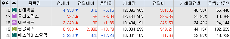거래량-상위-종목-리스트-캡처-이미지