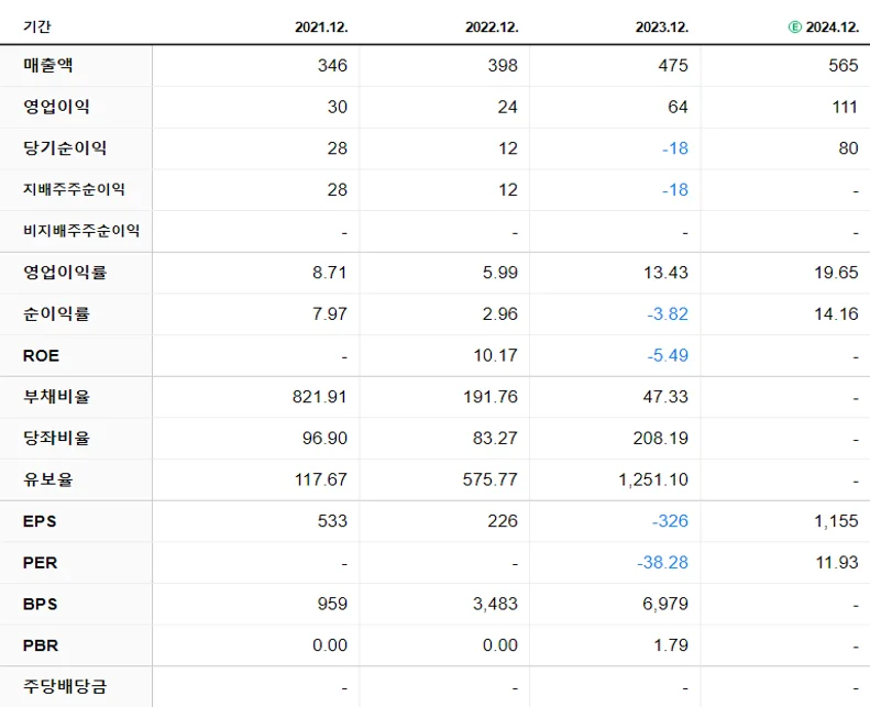 유진테크놀로지 재무제표
