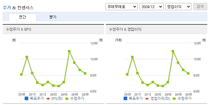 에이블씨엔씨_컨센서스