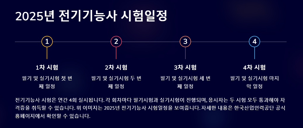 2025년 대략적인 시험일정