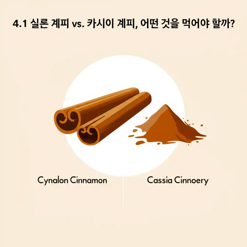 실론 계피와 카시아 계피를 비교하며 어떤 계피가 좋은지 보여주는 이미지