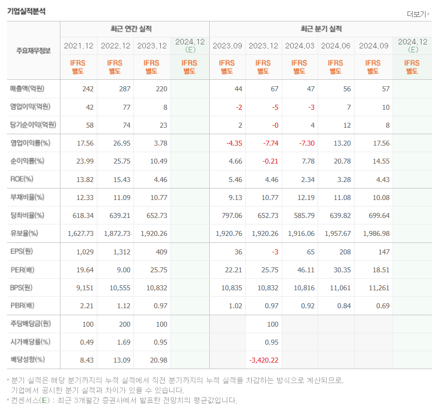 옵티시스 주가 전망: 이준석 테마주