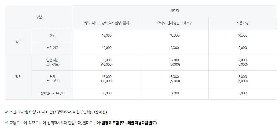 테마형노선 요금표