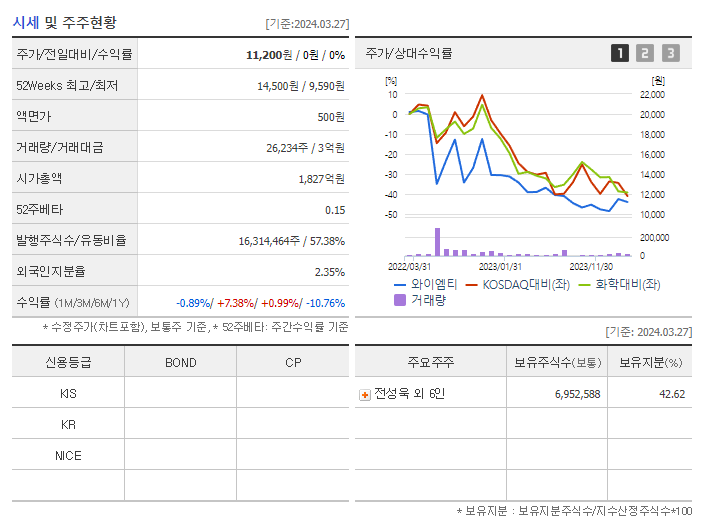 와이엠티_기업개요