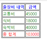 목록태그