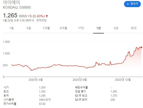 자동차 반도체 관련주