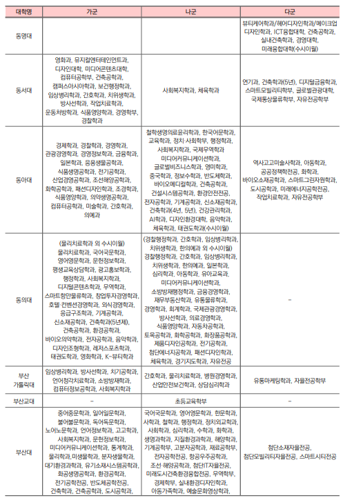 2026 정시 원서 접수 D-Day! 합격률 높이는 최종 전략