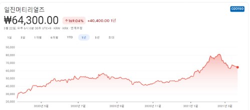 전고체-밧데리-관련주 전고체-밧데리-관련주