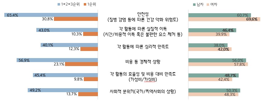 코로나19