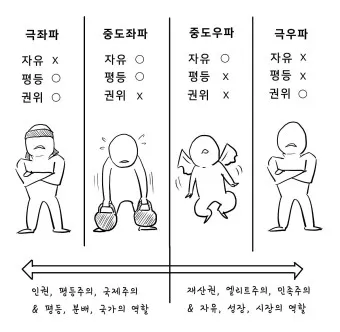 좌파 우파 뜻 유래 진보 보수_2