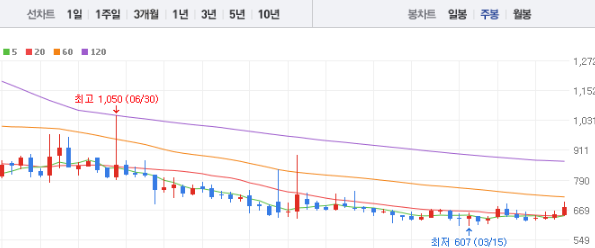 파루 주가 전망 목표주가 배당금