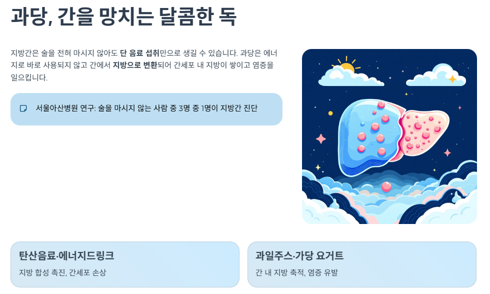 과당, 간을 망치는 달콤한 독