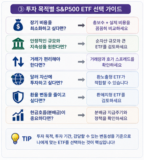 투자 목적별 S&P500 ETF 선택 가이드